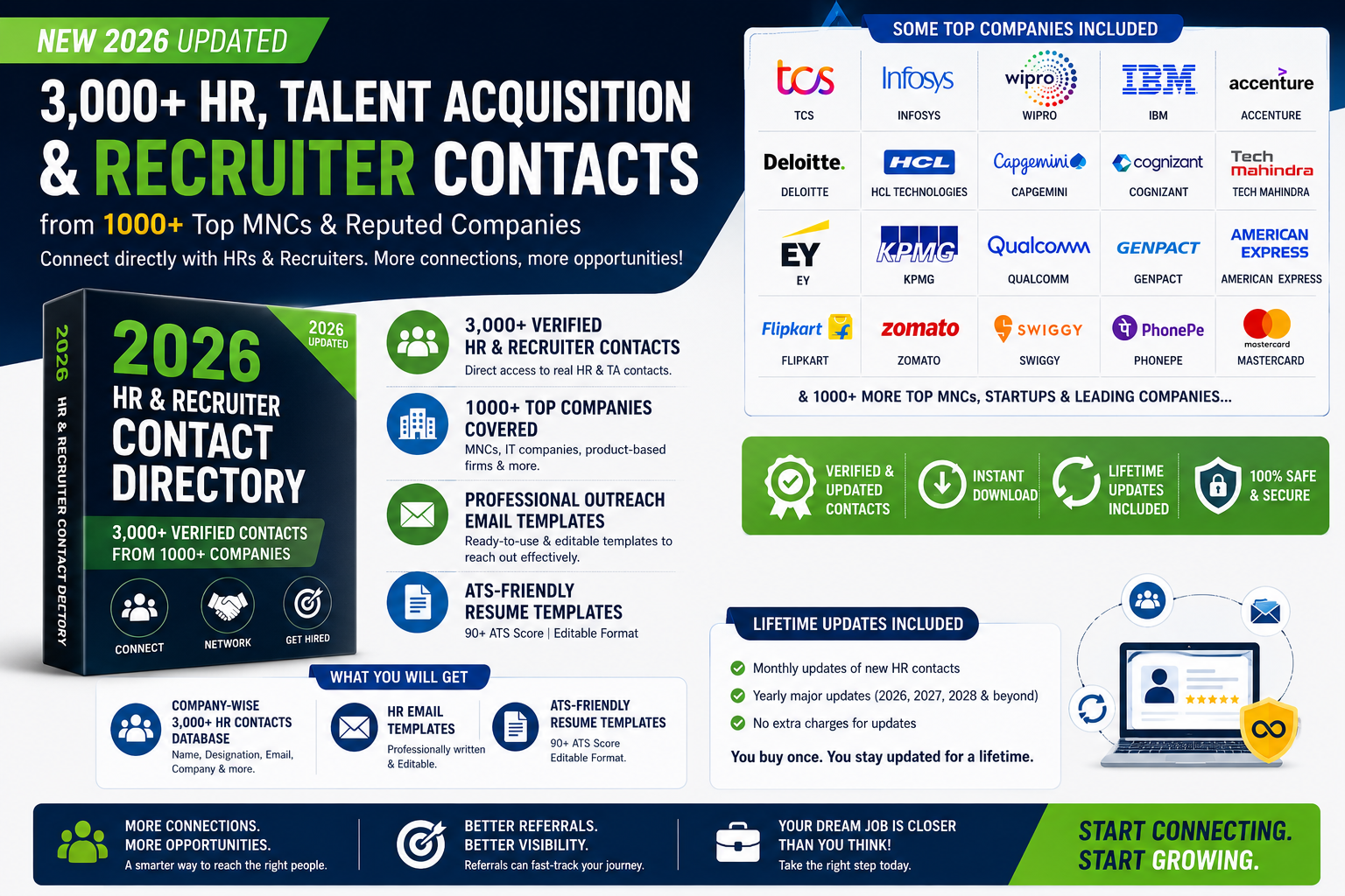 2026 HR & Recruiter Contact Directory | 3,000+ Contacts from 1,000+ Companies