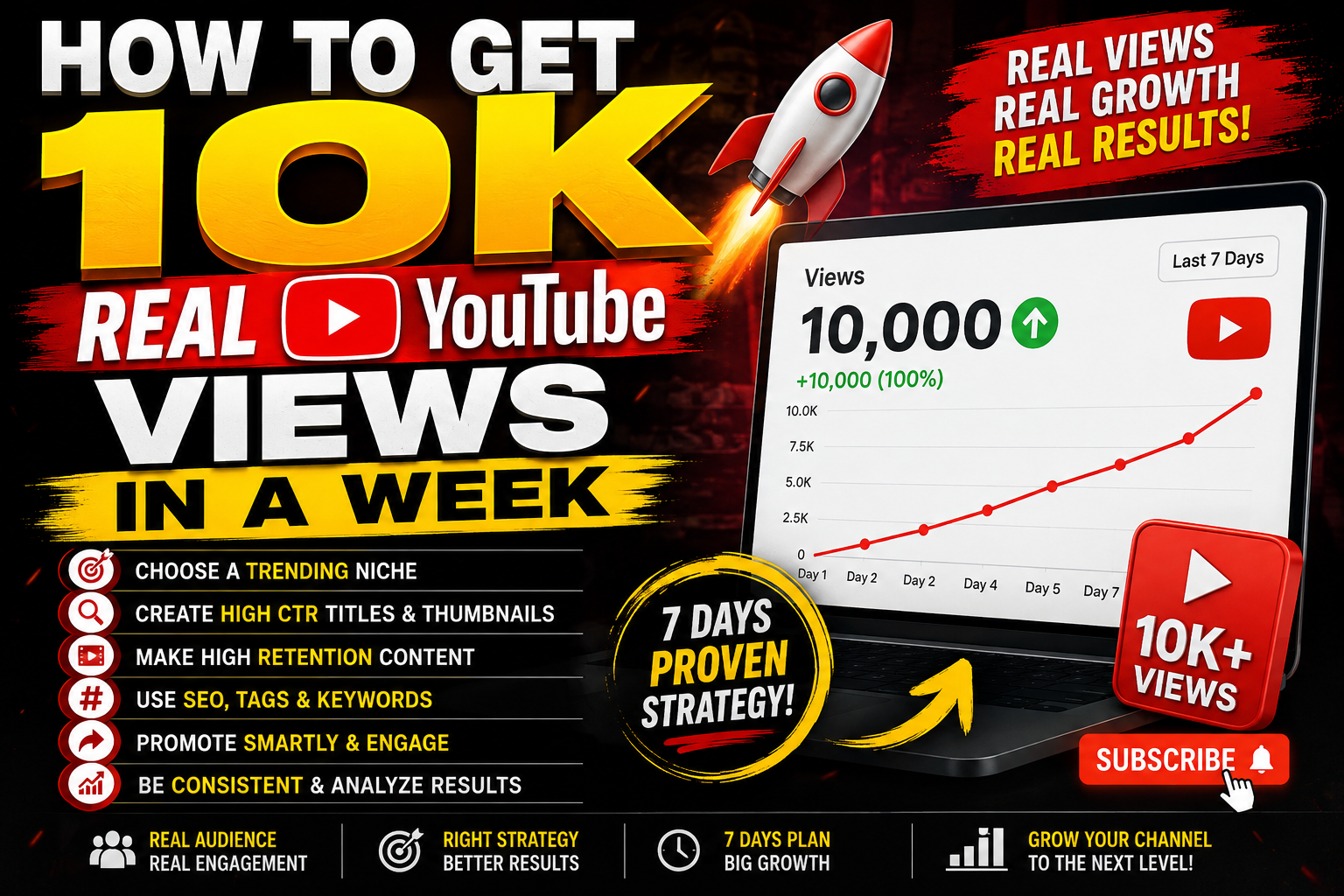 How to Get 10K Real YouTube Views in a Week