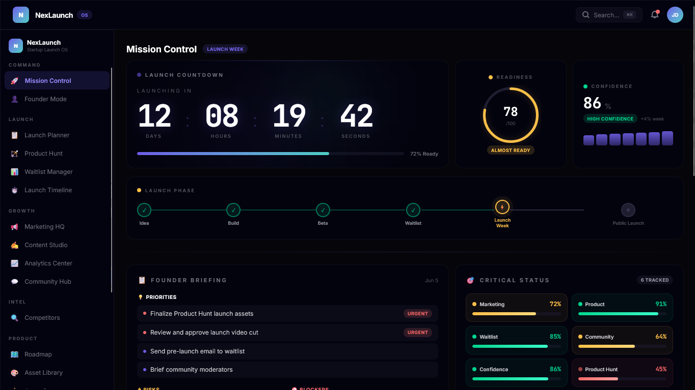 NexLaunch — Startup Launch Operating System UI Template