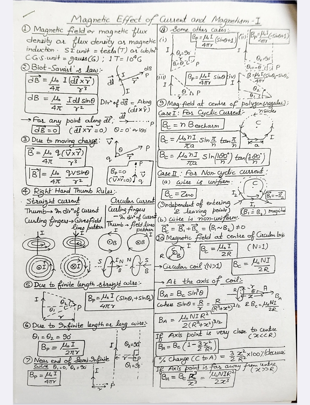 Magnetic effect of current and magnetism 1&2 neet formula sheet
