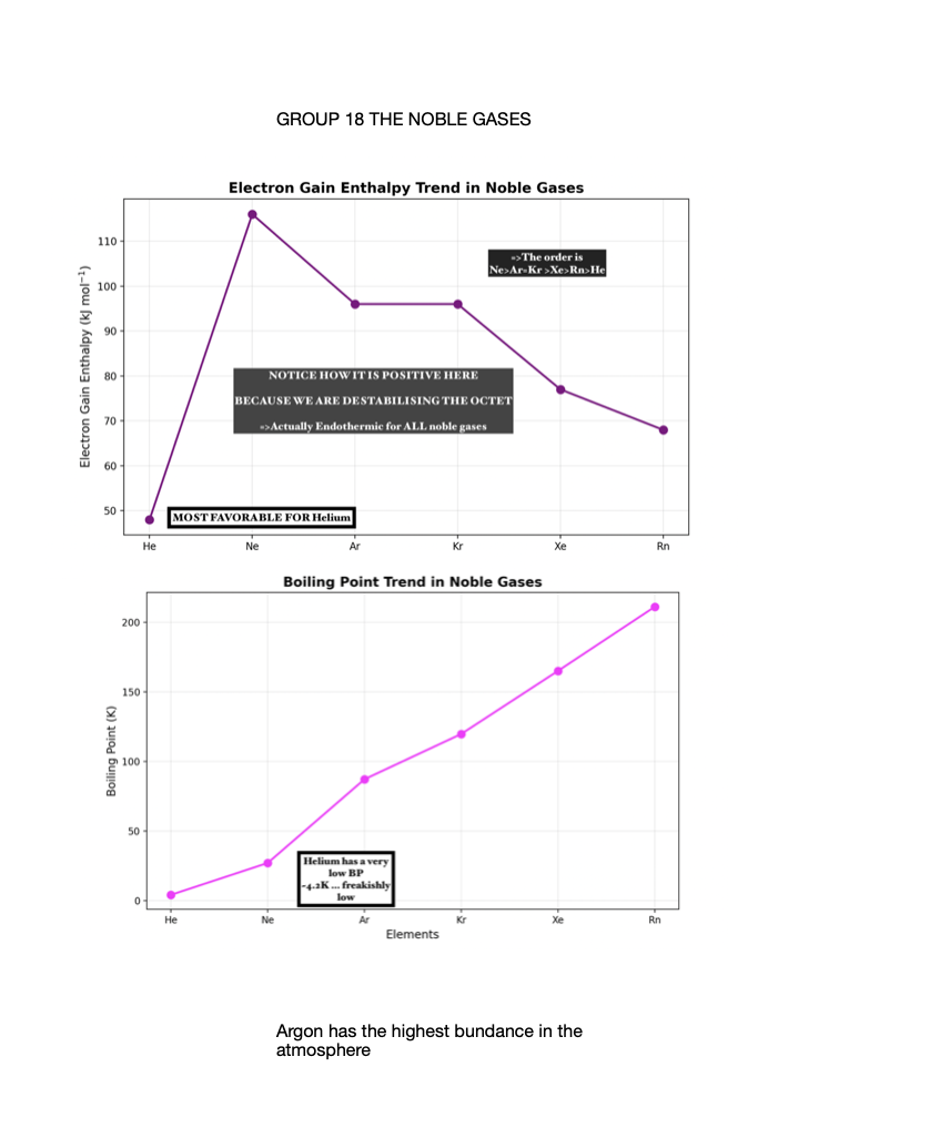 P-Block Atlas - Visualising Trends Across the P-Block